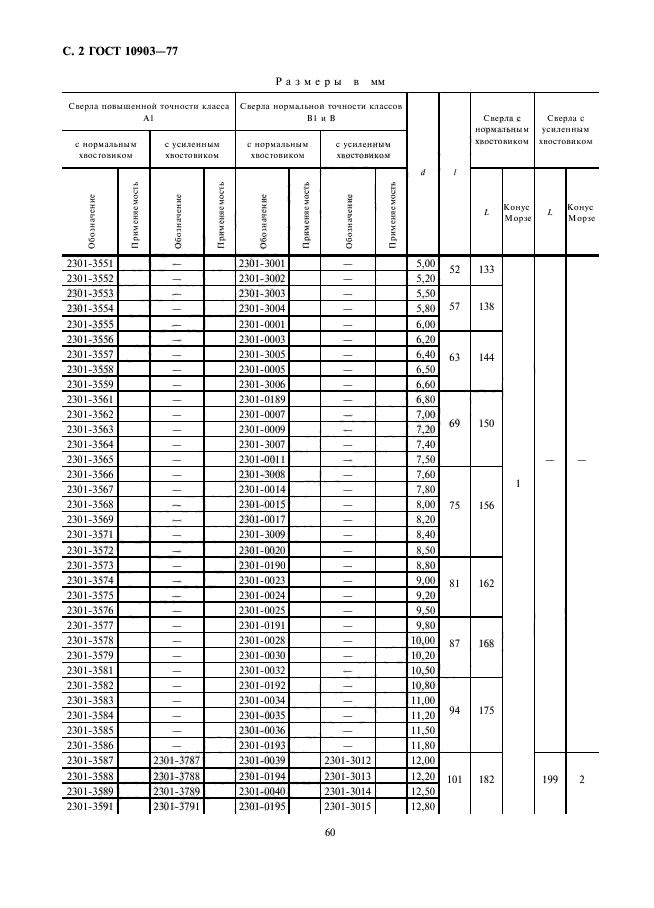10903-77-1
