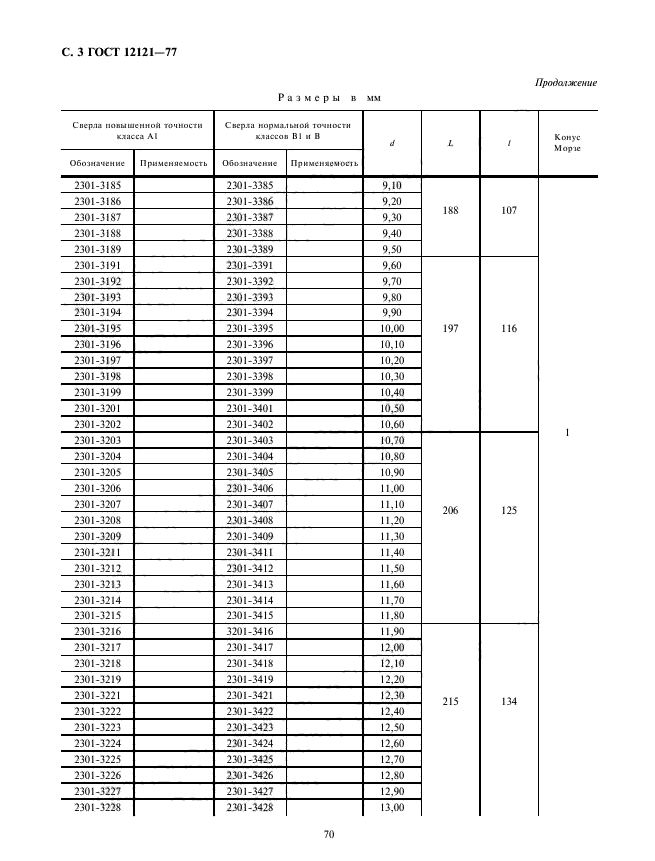 12121-77-1